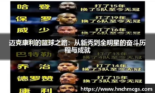 迈克康利的篮球之路：从新秀到全明星的奋斗历程与成就