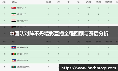 中国队对阵不丹精彩直播全程回顾与赛后分析